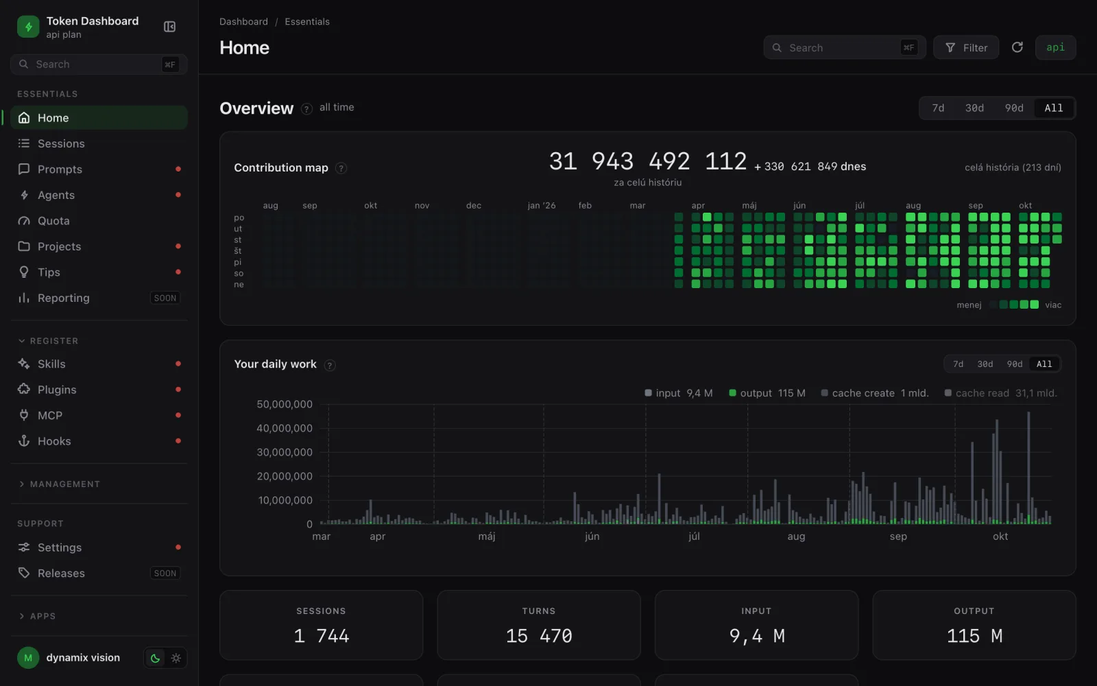 Token Dashboard: mapa aktivity po dňoch a graf práce AI za posledné mesiace